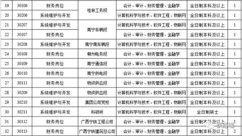 系统集成——连接信息时代的桥梁